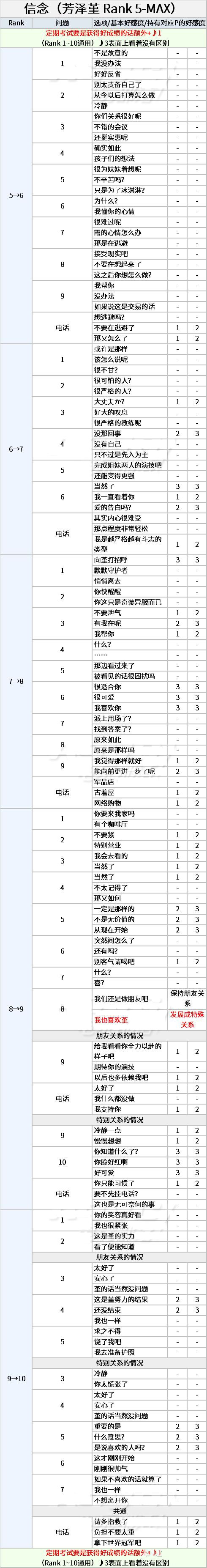 表格图片2