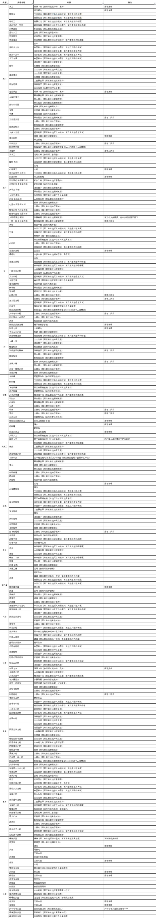 仁王2全制作书及技能书来源1
