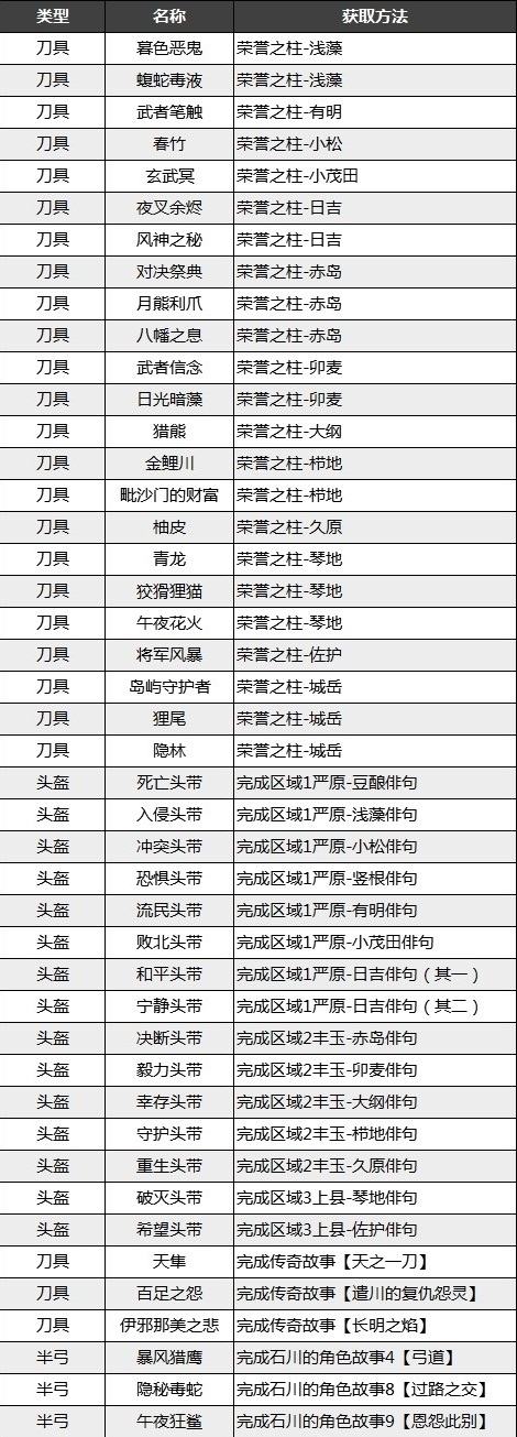 对马岛之魂图片2