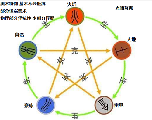 大千世界图片