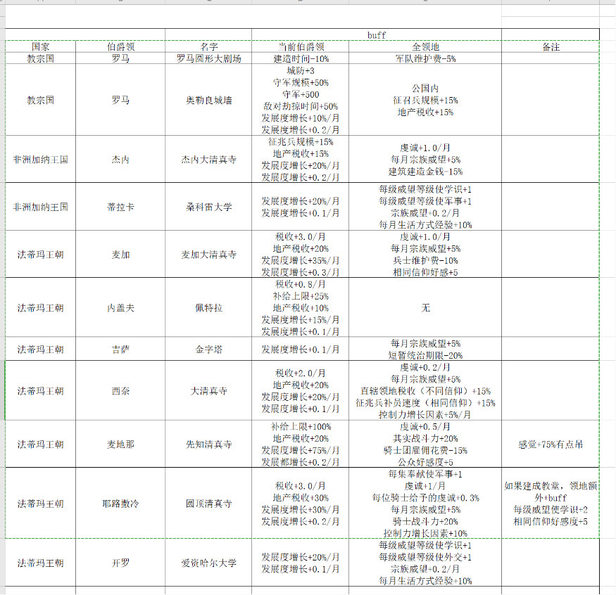 王国风云3游戏截图1