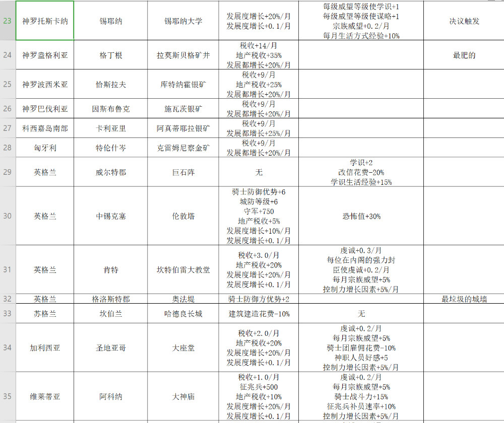 王国风云3游戏截图3