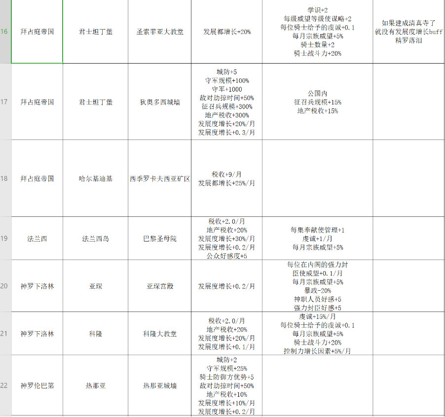 王国风云3游戏截图2