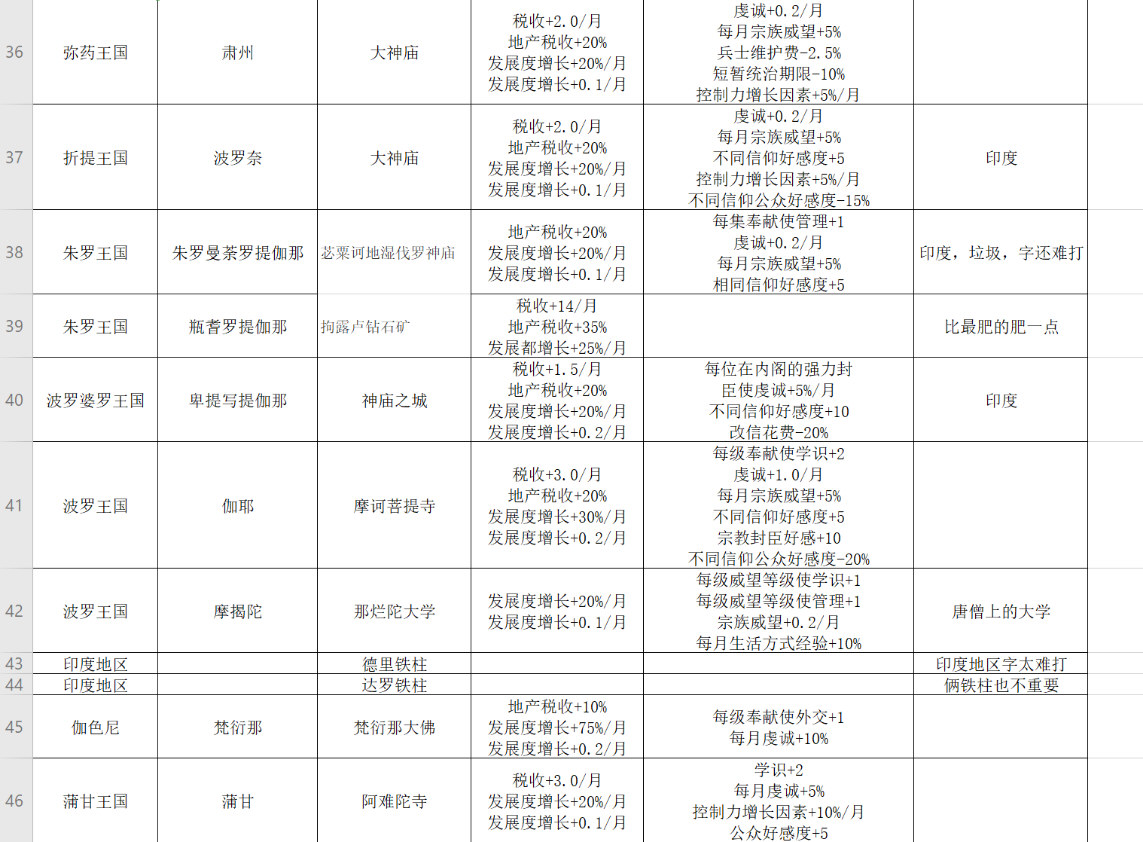 王国风云3游戏截图4