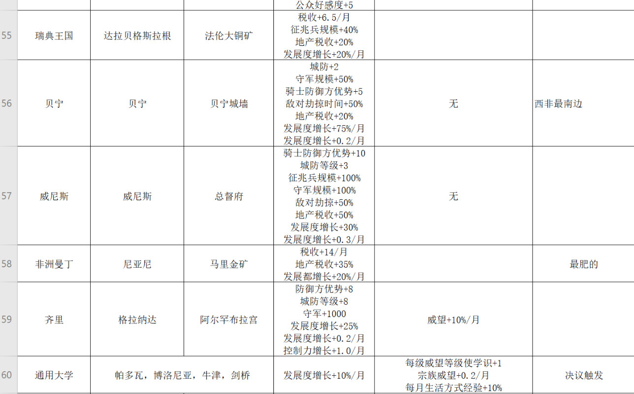 王国风云3游戏截图6