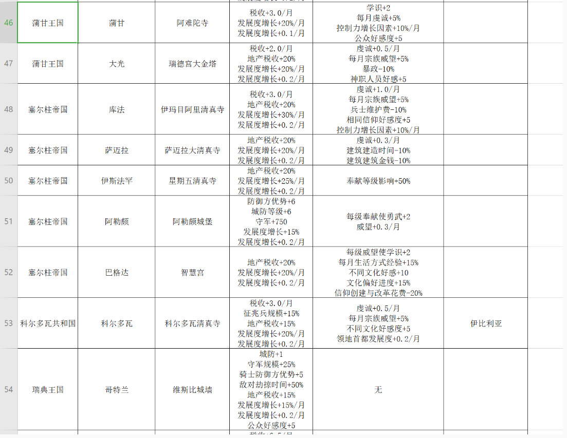 王国风云3游戏截图5