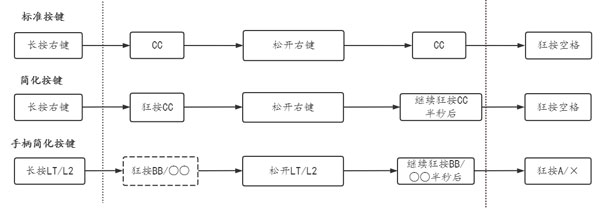 赛博朋克2077超级跳操作