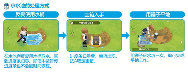 牧场物语橄榄镇与希望的大地宝箱获取方法图