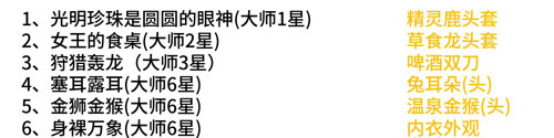 怪物猎人世界冰原活动表1