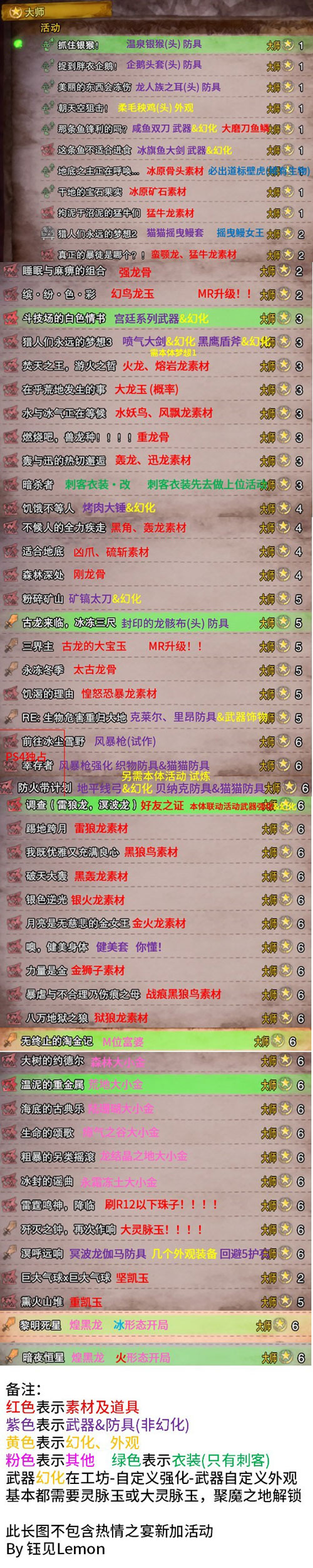 怪物猎人世界冰原活动表2