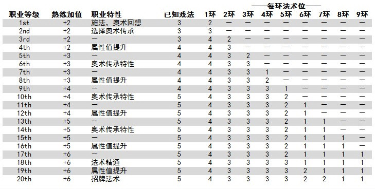 博德之门3游戏截图1