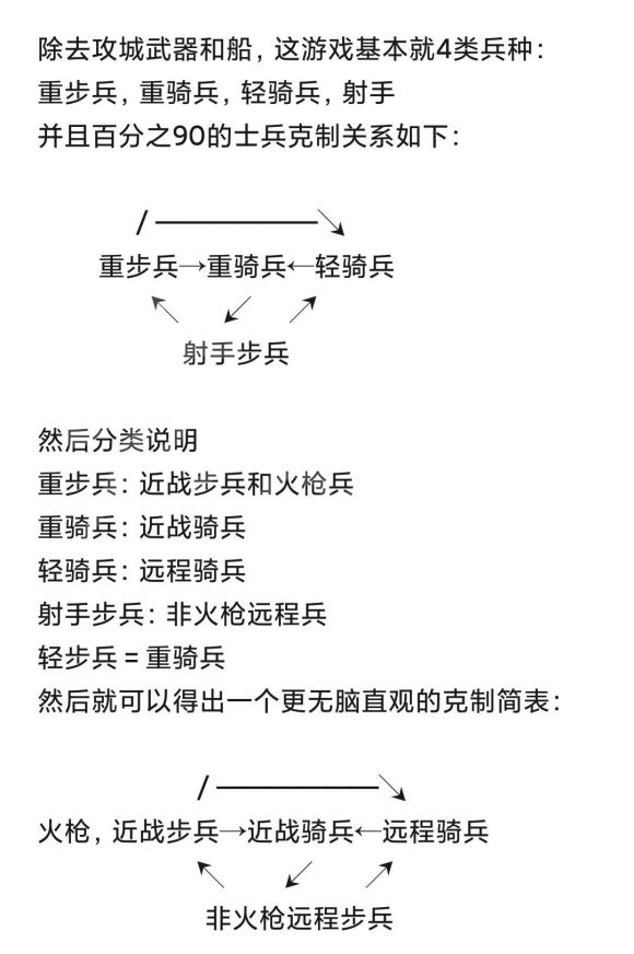 帝国时代兵种