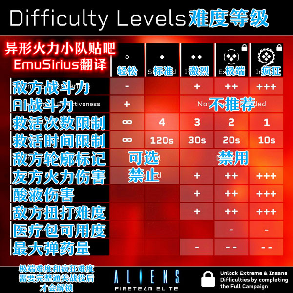 异形火力小队游戏图片