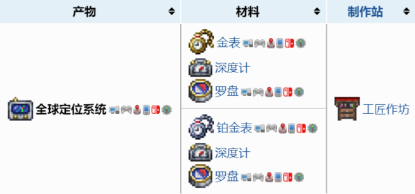 泰拉瑞亚图片1