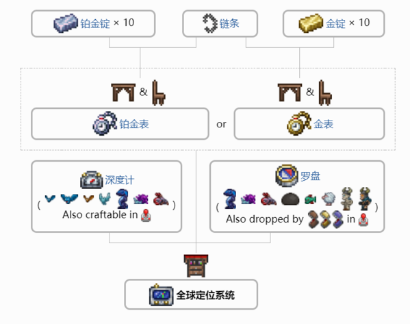 泰拉瑞亚图片2