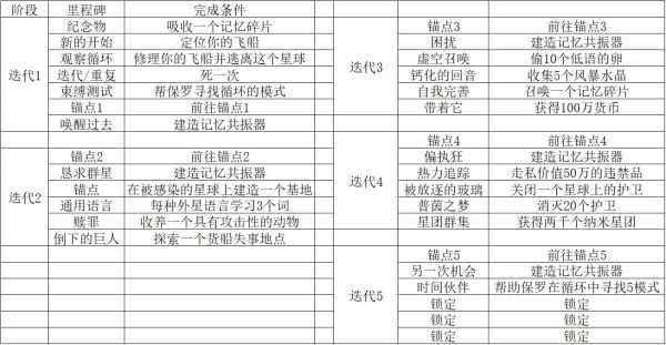 无人深空游戏截图1