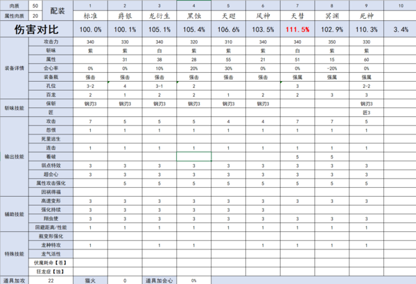 怪物猎人崛起什么龙属性斩斧好用2