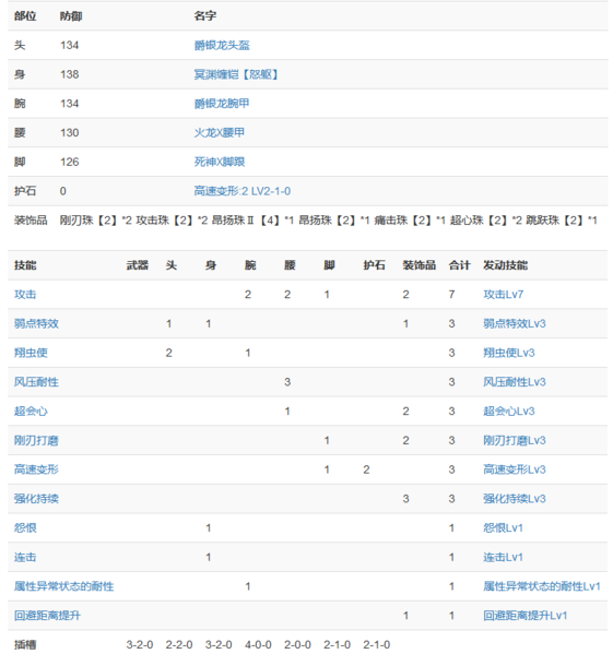 怪物猎人崛起斩斧物理流怎么配装2
