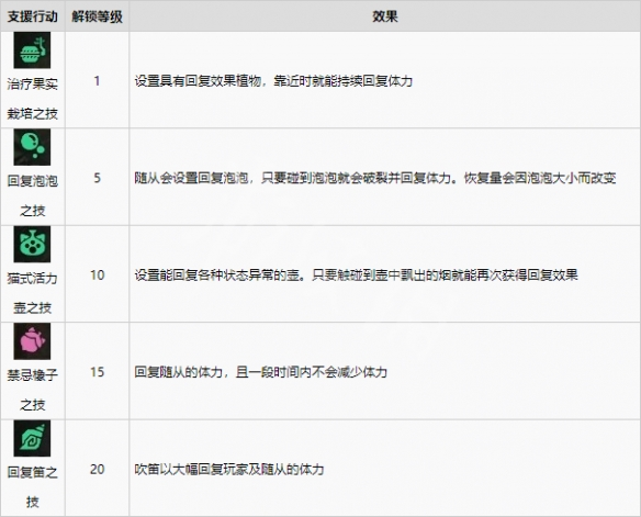 怪物猎人崛起图片2