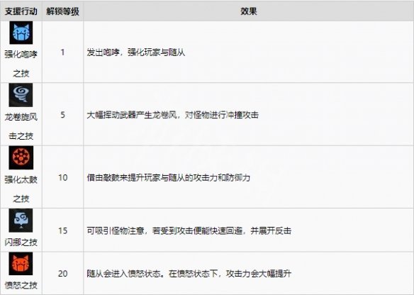 怪物猎人崛起图片4
