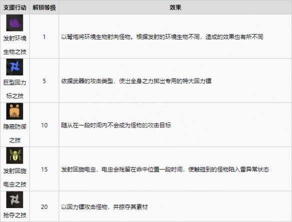 怪物猎人崛起图片6