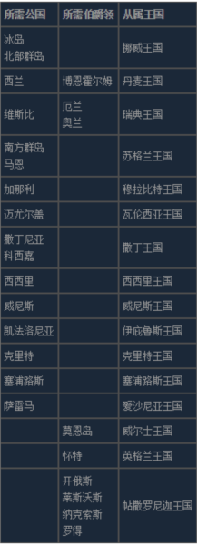 十字军之王3游戏图片2