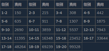 潜水员戴夫游戏图片2