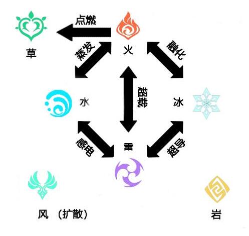 原神战斗中元素如何克制