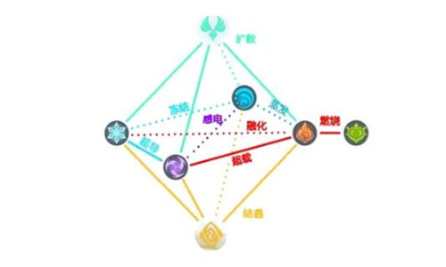 原神元素克制表