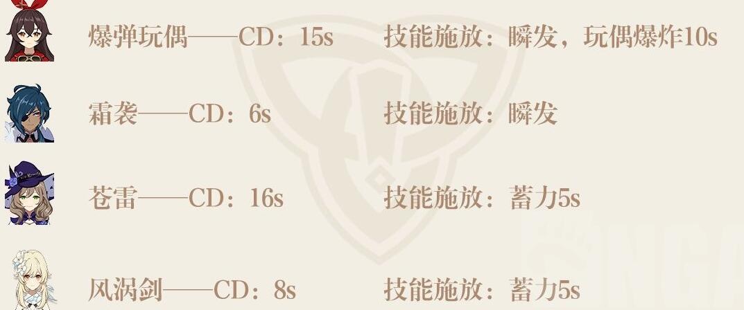 原神初始阵容速配
