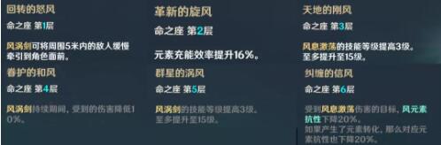 原神风主命之座效果一览