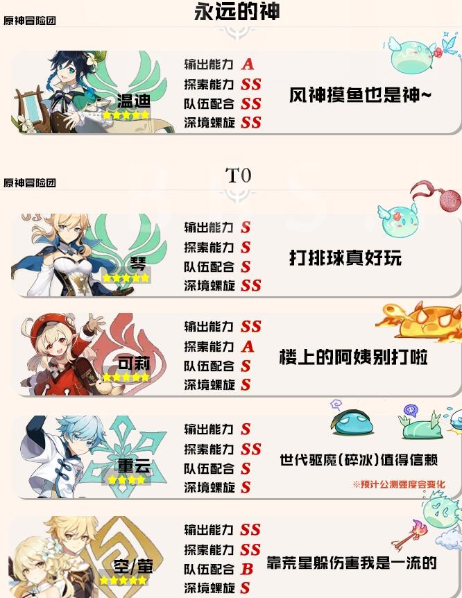 原神公测角色节奏榜