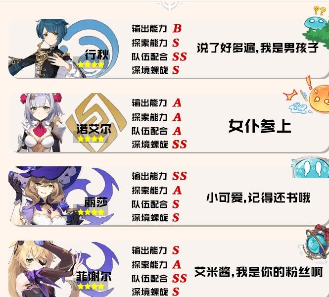 原神公测角色节奏榜