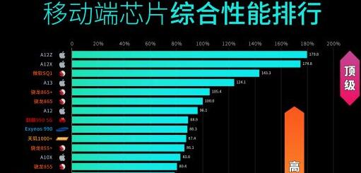 原神流畅运行高特效手机推荐