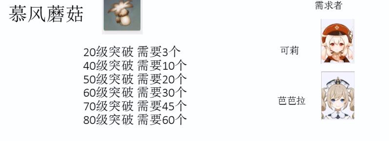 原神开服一定不能错过的材料一览