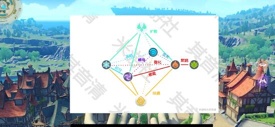 原神手游耐热药剂效果及配方做法