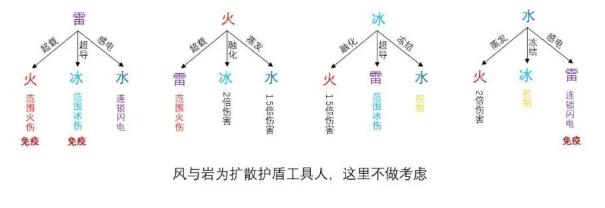 原神雷属性真的很差吗