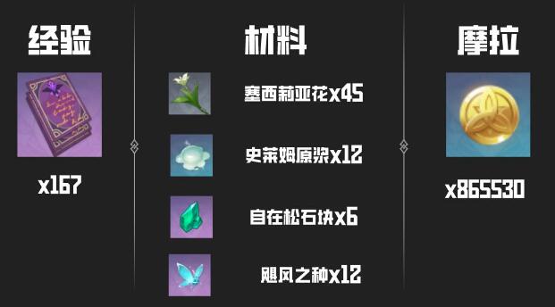原神温迪突破材料怎么获得