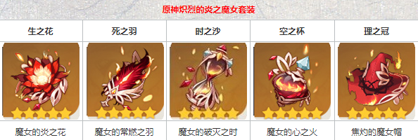 原神魔女圣遗物套装获得方法讲解