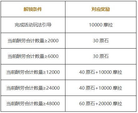 原神岩港奇珍行记玩法讲解