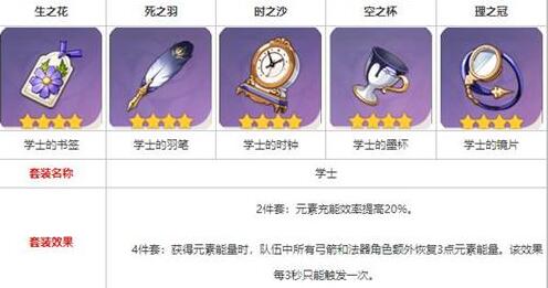 原神迪奥娜圣遗物4星5星搭配推荐