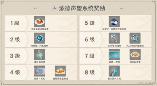 原神声望等级奖励有哪些比较有用