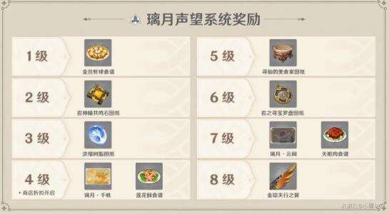 原神声望等级奖励有哪些比较有用