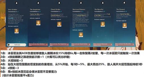 原神甘雨5星弓箭角色强度测评