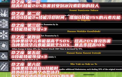 原神神里绫华强度怎么样是主C吗