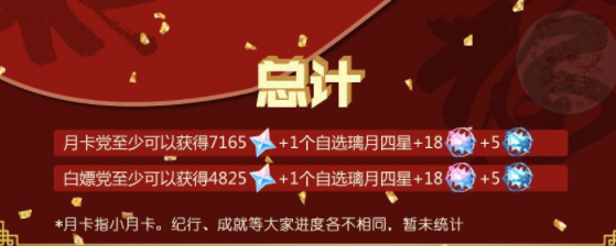 原神海灯节活动能够白嫖多少原石
