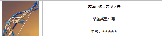 原神终末嗟叹之诗温迪专属武器突破材料一览