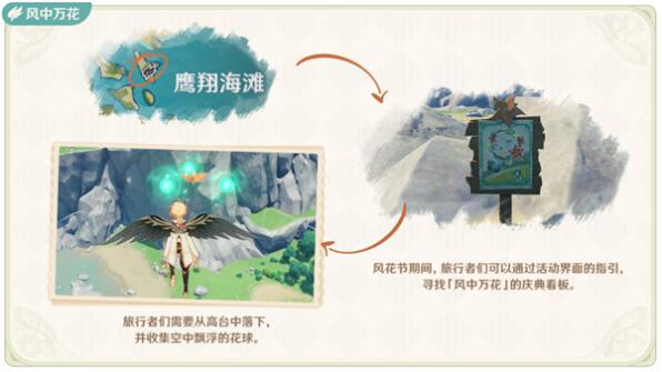 原神风中万花高分打法