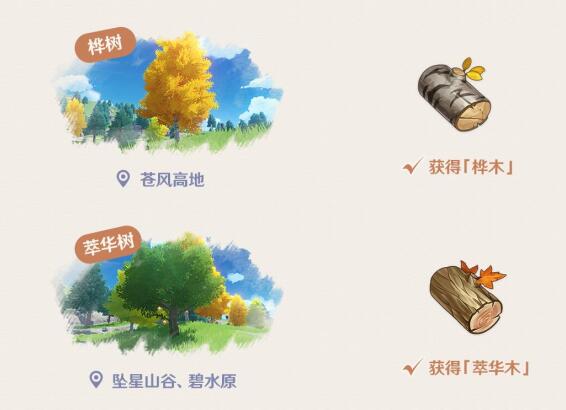 原神1.5地图中可以采集的木材有哪些