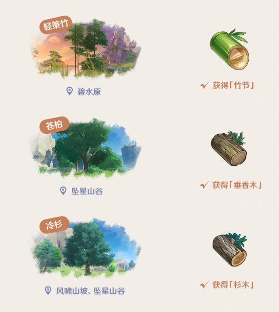 原神1.5地图中可以采集的木材有哪些